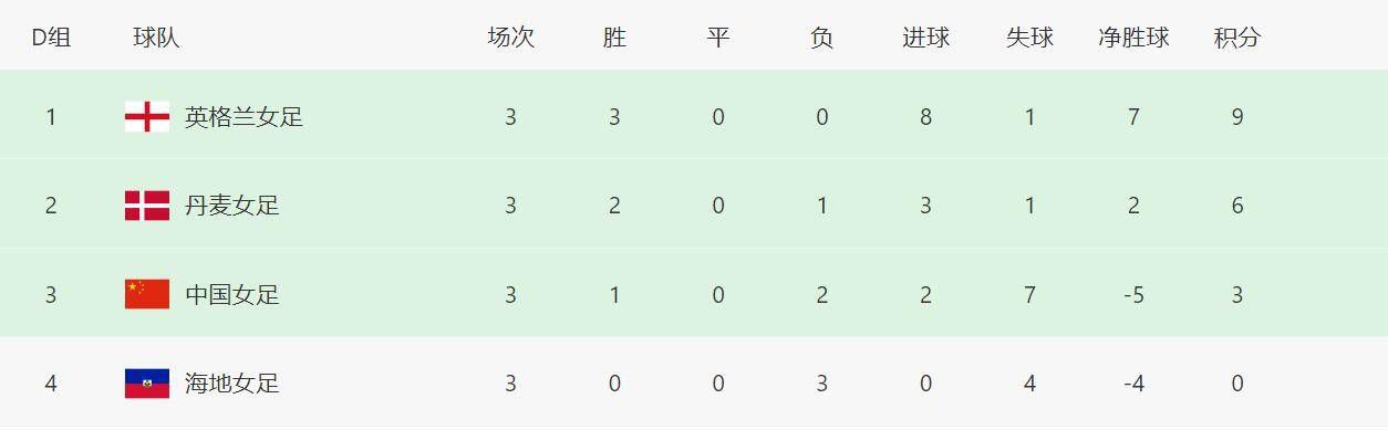 伊人久久99